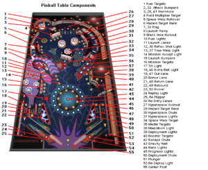 The Rules of Space Cadet Pinball