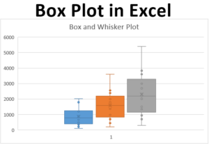 Box-Plot-in-Excel