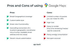 Google Maps View Pros and Cons